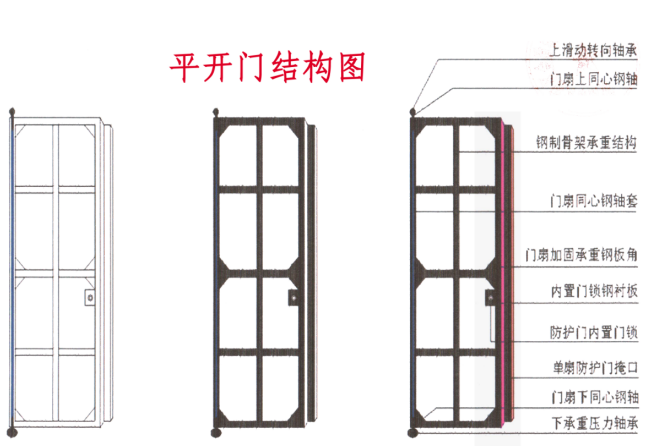 文山铅皮防护门生产厂